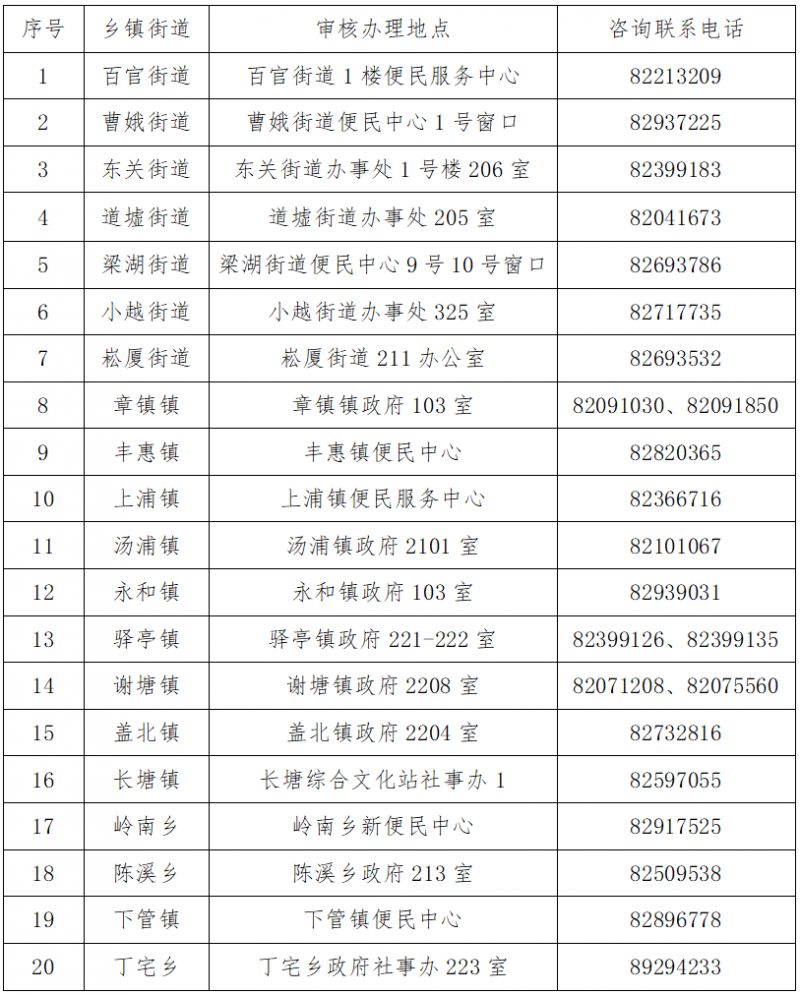 2026年上半年绍兴市上虞区申报三孩产妇优化生育政策补助申请公告