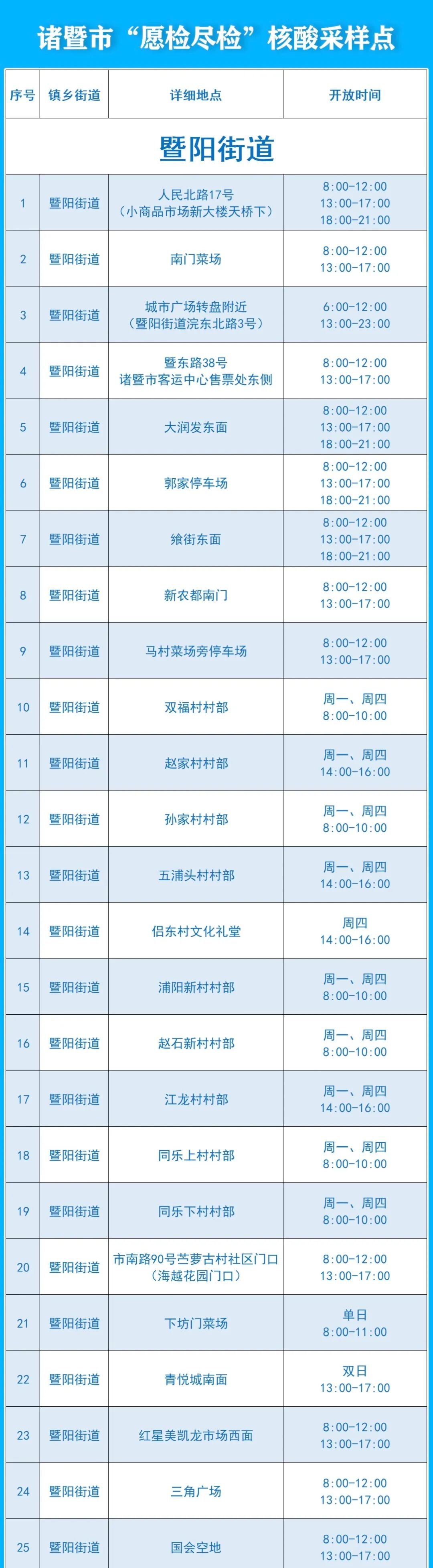 2022绍兴市核酸愿检尽检采样点汇总