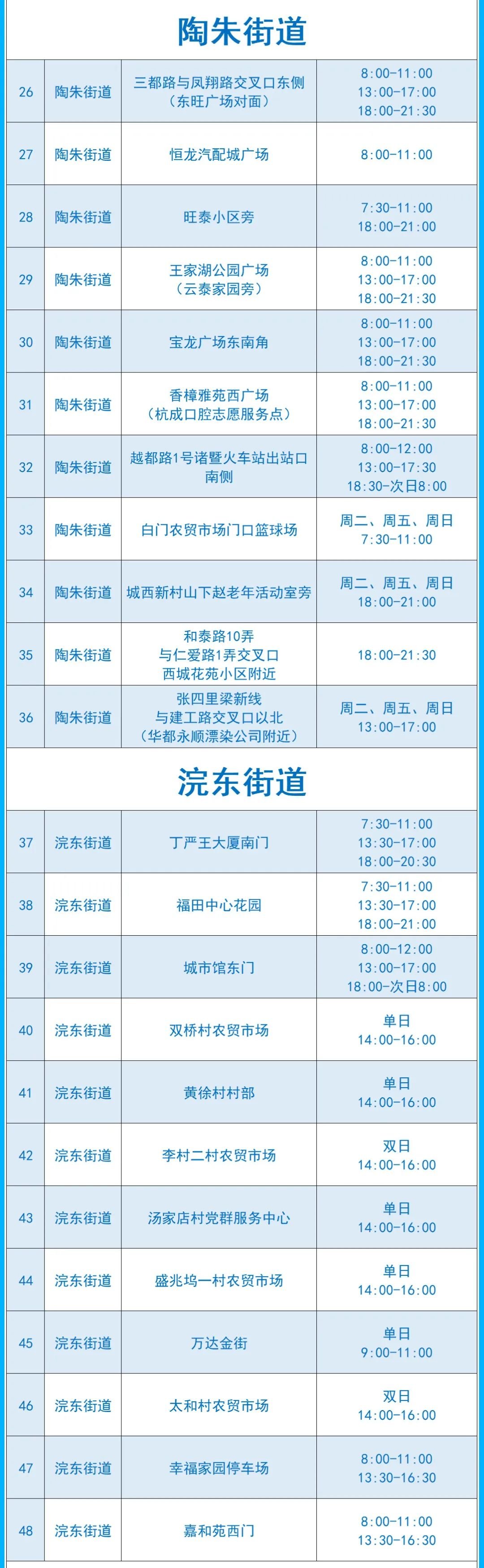 2022绍兴市核酸愿检尽检采样点汇总