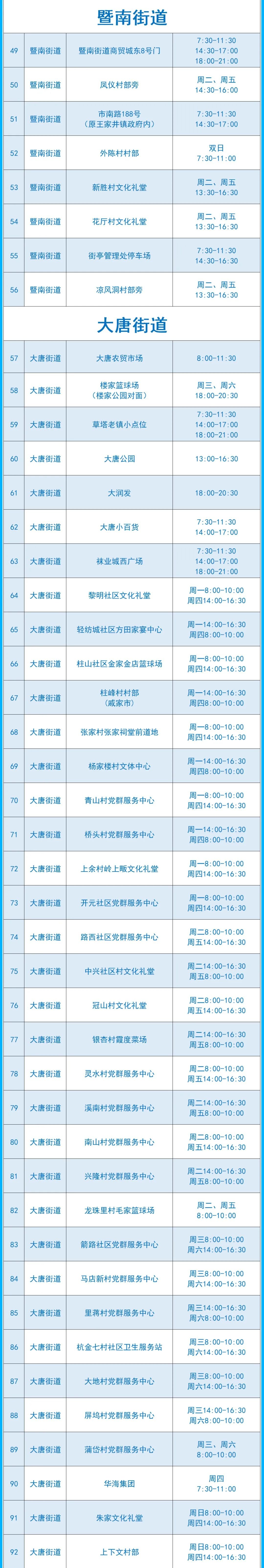 2022绍兴市核酸愿检尽检采样点汇总