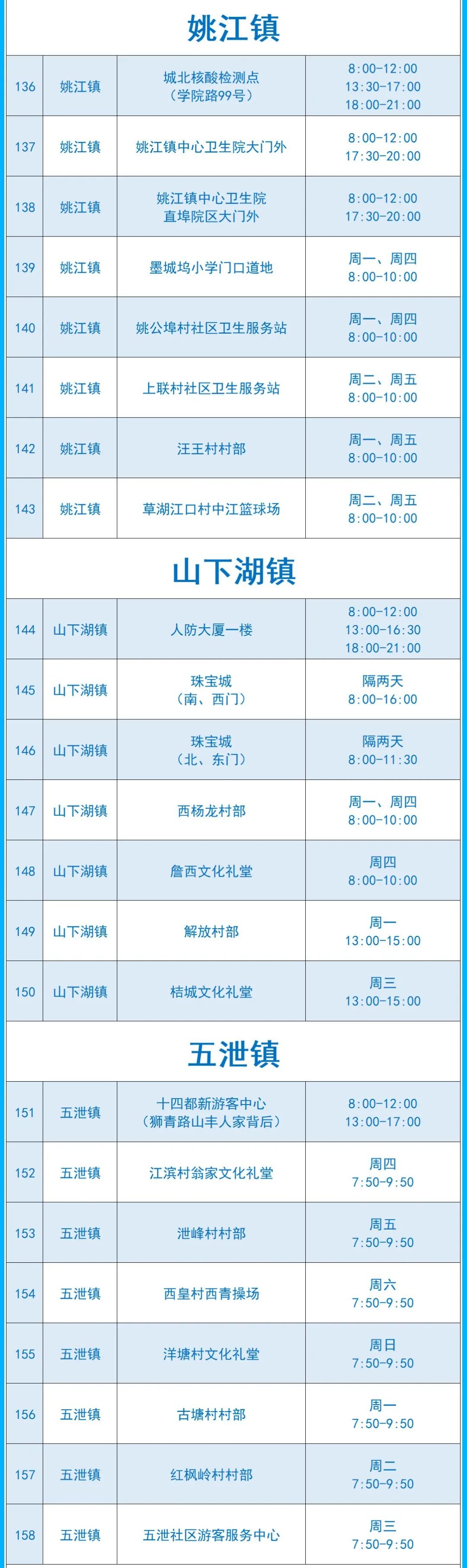 2022绍兴市核酸愿检尽检采样点汇总