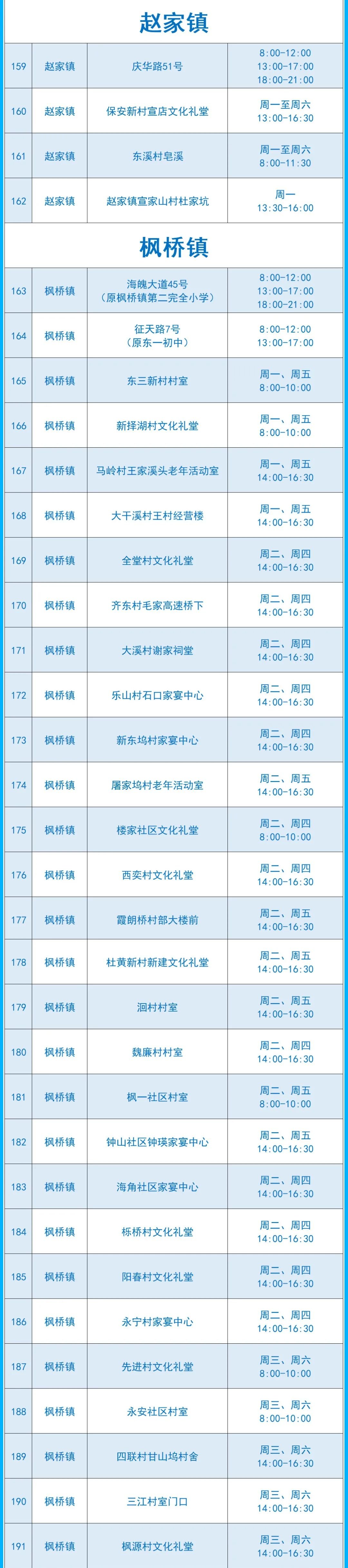 2022绍兴市核酸愿检尽检采样点汇总