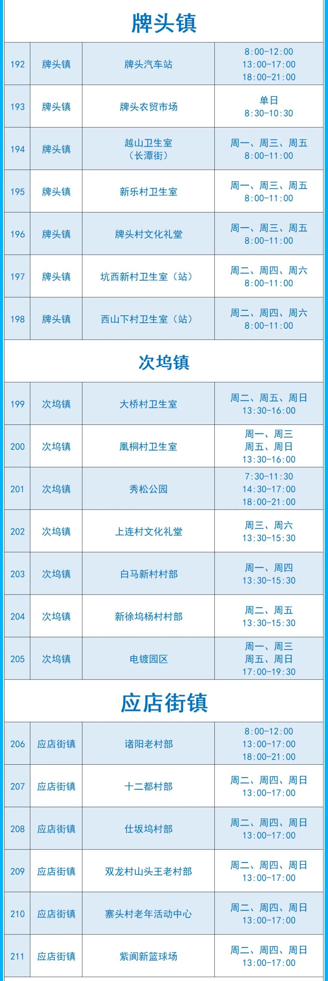 2022绍兴市核酸愿检尽检采样点汇总