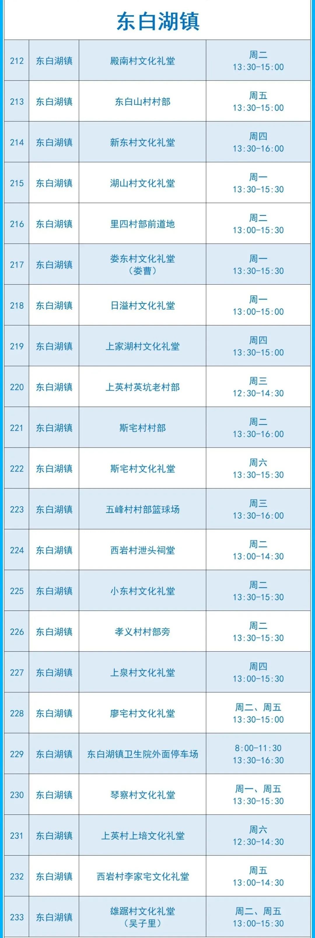 2022绍兴市核酸愿检尽检采样点汇总