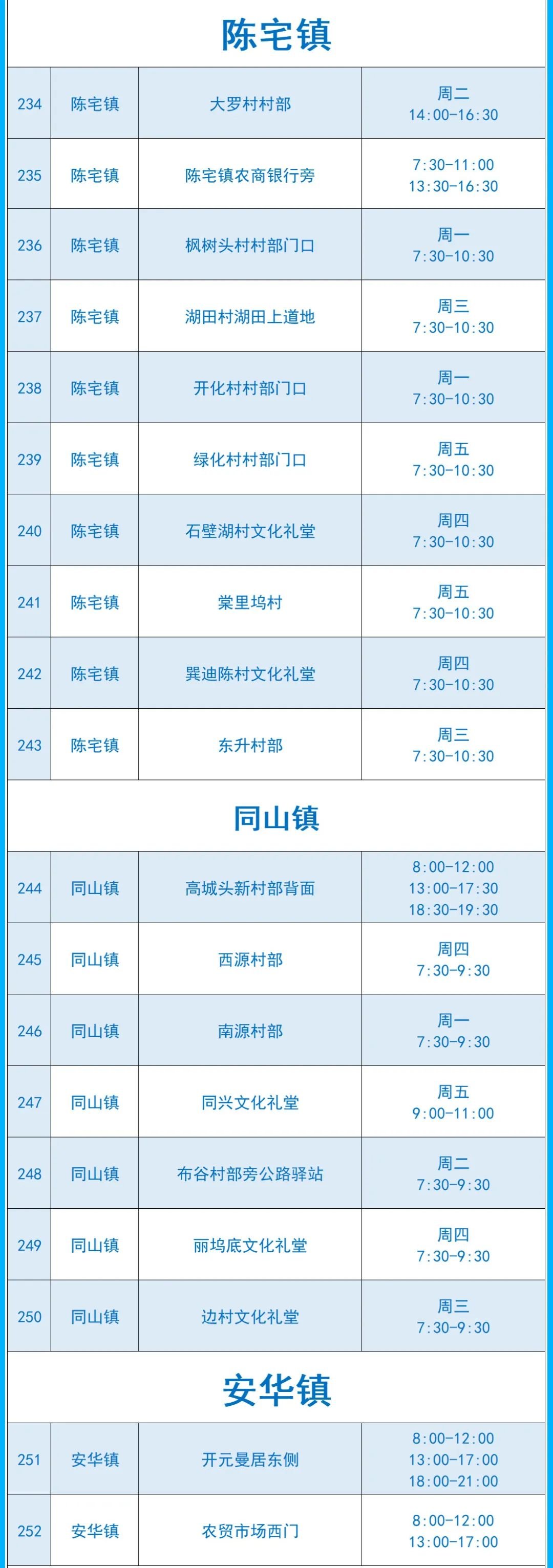 2022绍兴市核酸愿检尽检采样点汇总