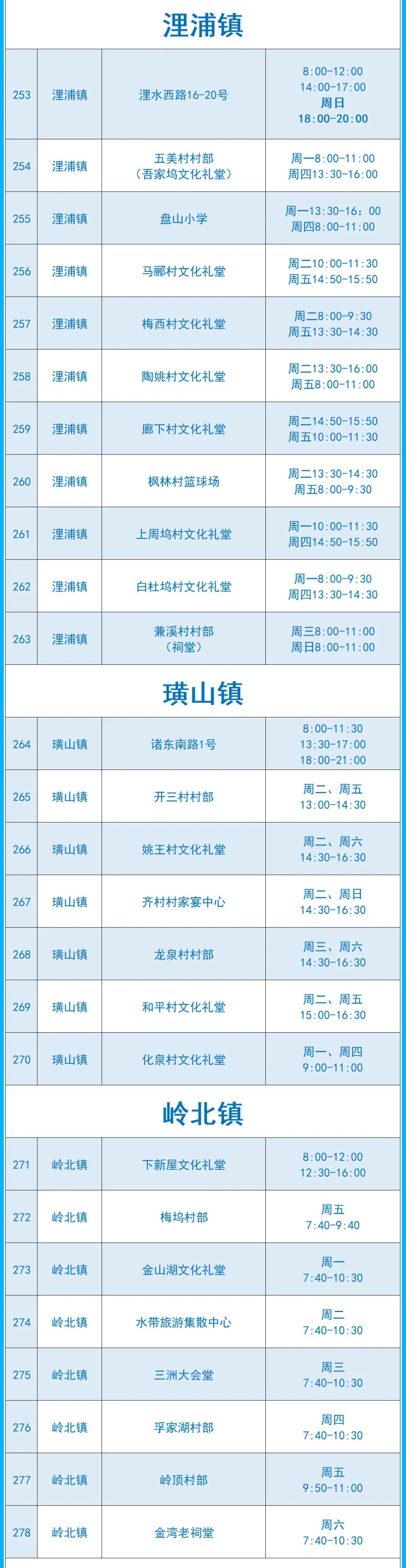 2022绍兴市核酸愿检尽检采样点汇总