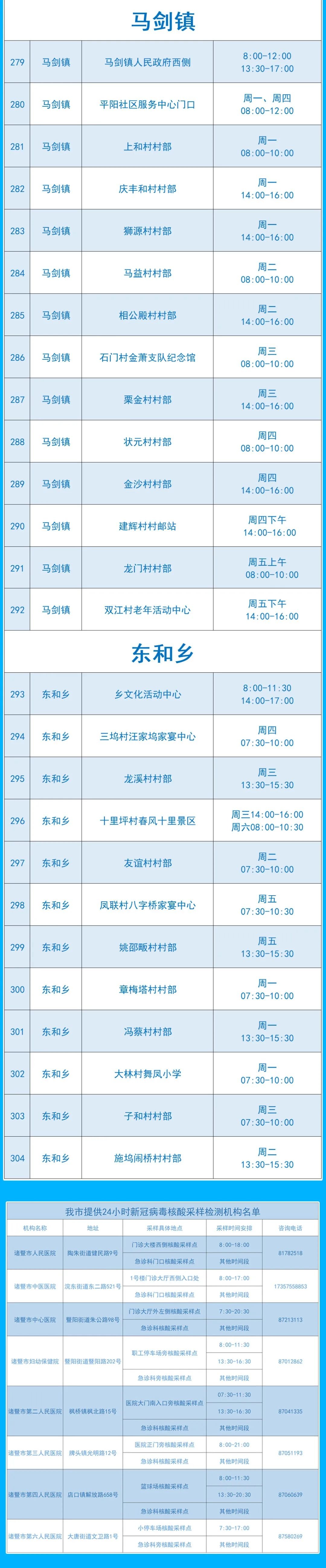2022绍兴市核酸愿检尽检采样点汇总