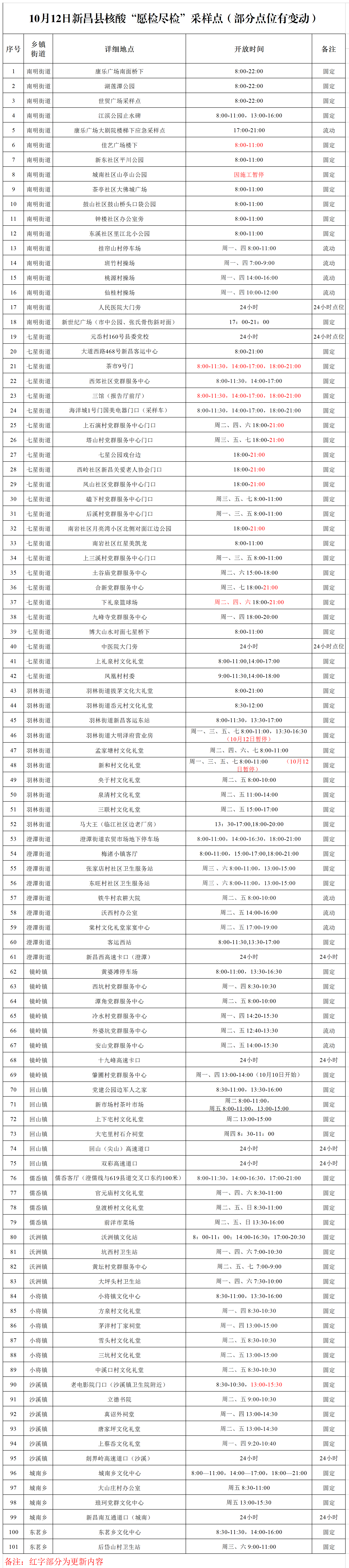 2022绍兴市核酸愿检尽检采样点汇总（持续更新）