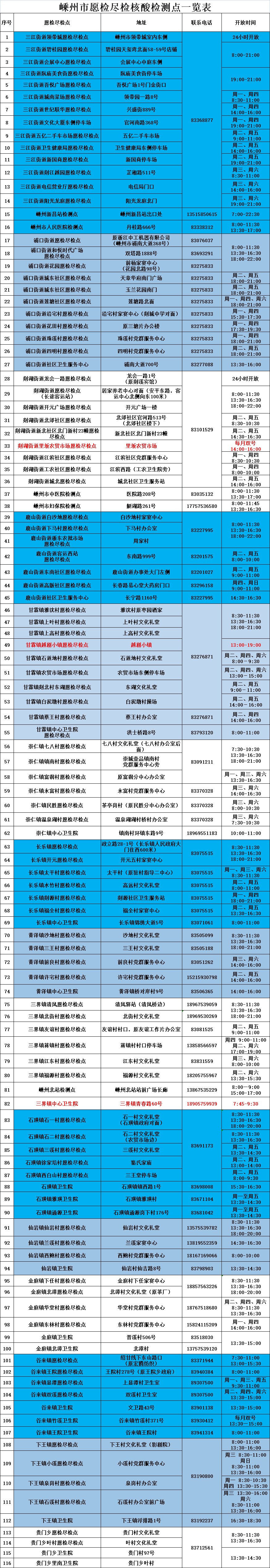2022绍兴市核酸愿检尽检采样点汇总（持续更新）