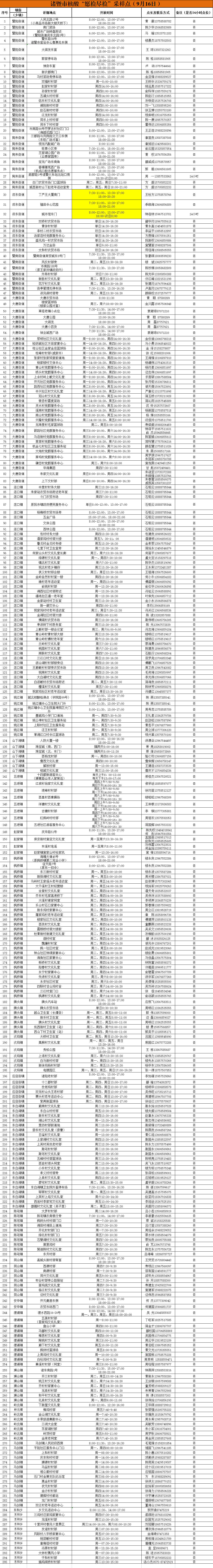 2022绍兴市核酸愿检尽检采样点汇总