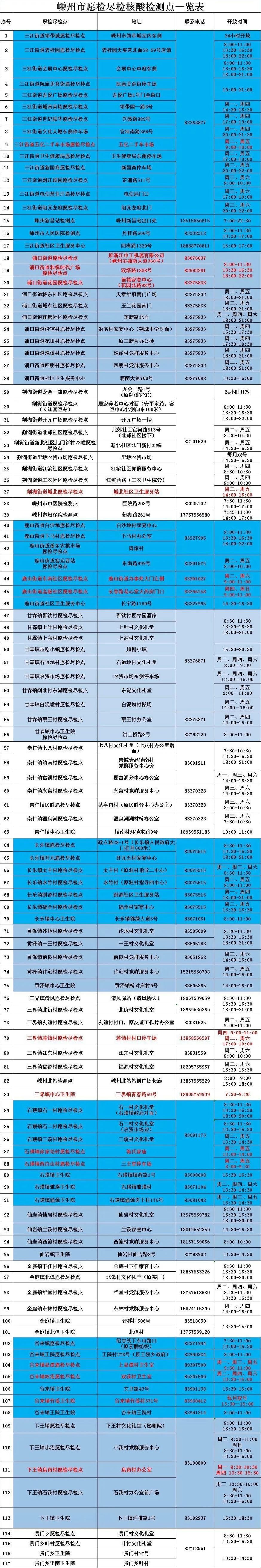2022绍兴市核酸愿检尽检采样点汇总