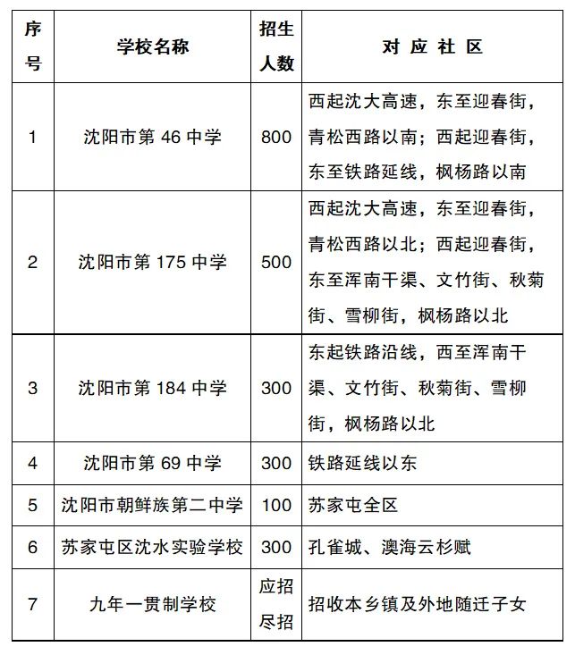 苏家屯二手房市场风云变幻
