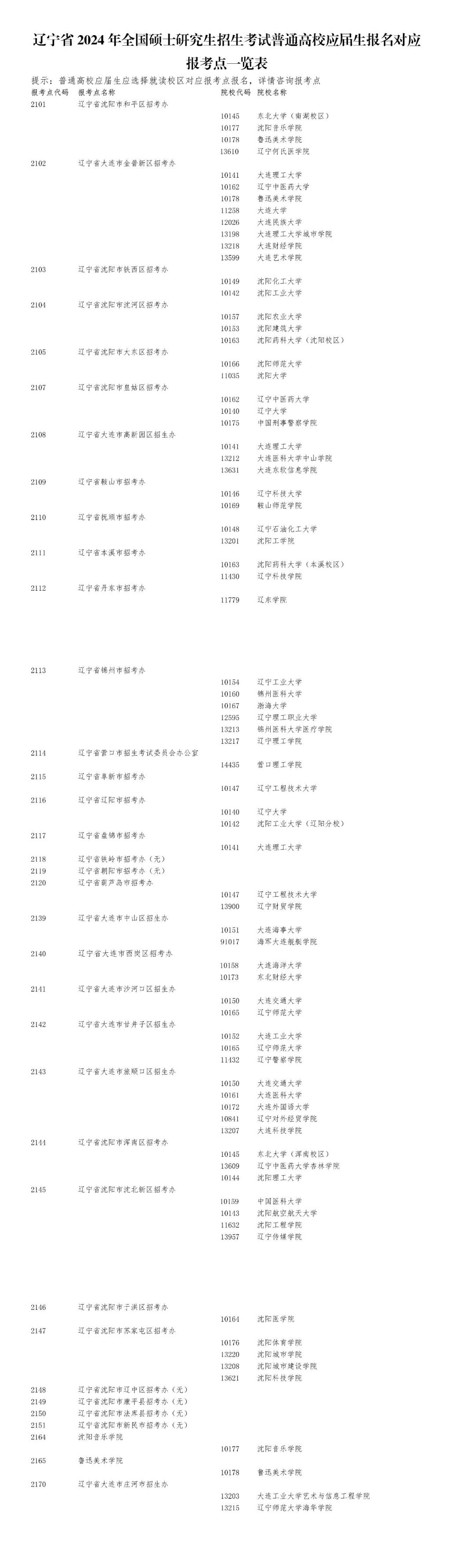 沈阳考研报考点地址及电话2024