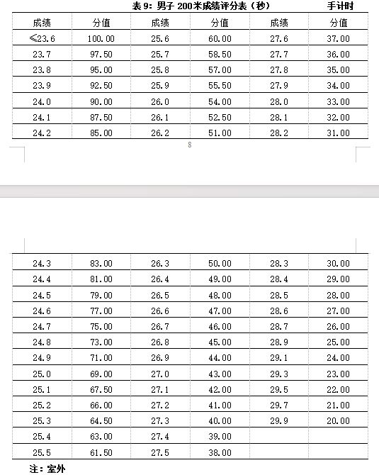 包含上海体育高考评分标准的词条 包罗
上海体育高考评分标准

的词条（包罗上海体育高考评分标准的词条是什么） 体育