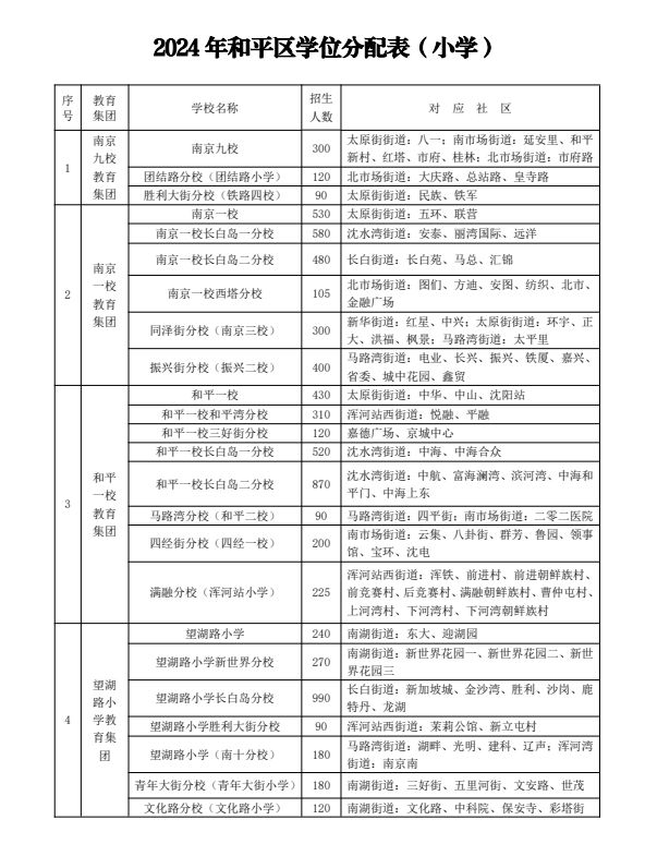 和平中学片区划分图片