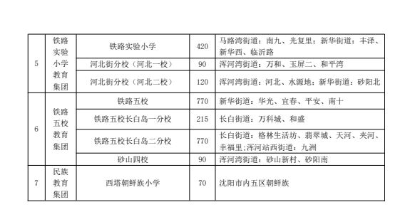 和平中学片区划分图片