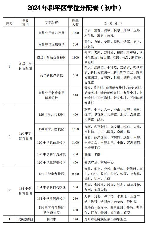 和平中学片区划分图片