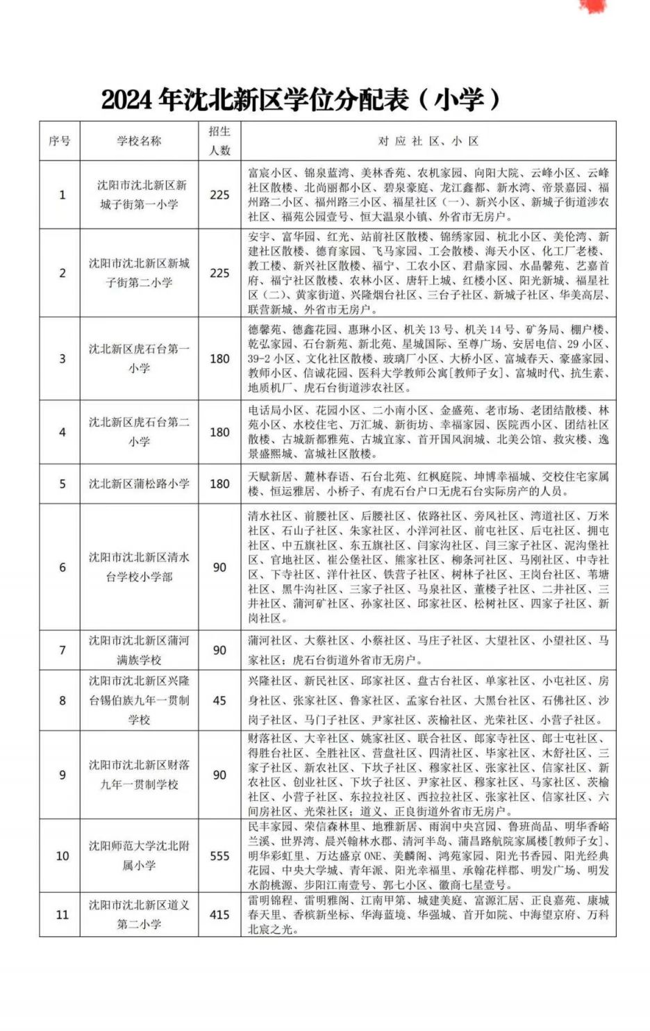 沈北新区行政区划图片