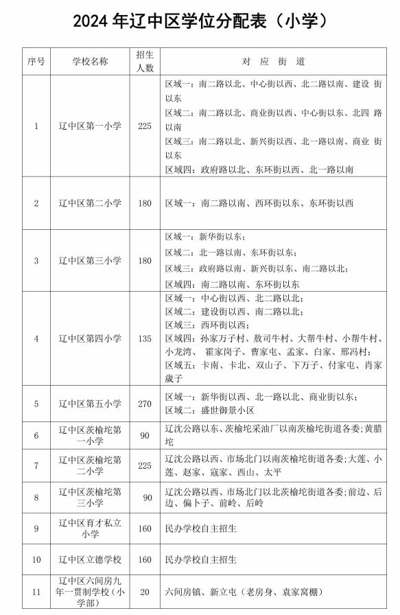2024沈阳市辽中区学区划分方案(小学 初中)