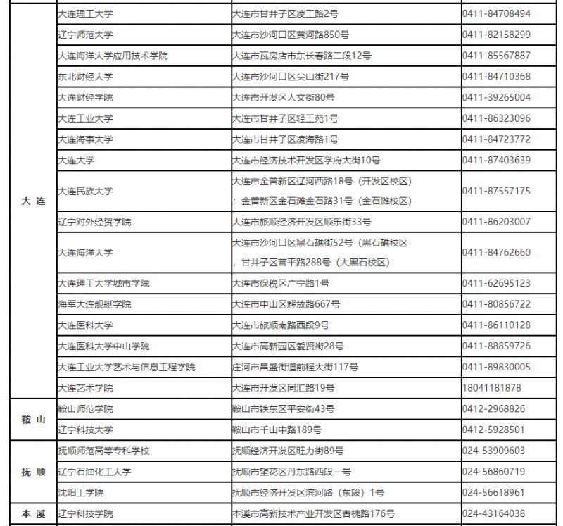 辽宁省2026年上半年全国计算机等级考试时间+开考科目