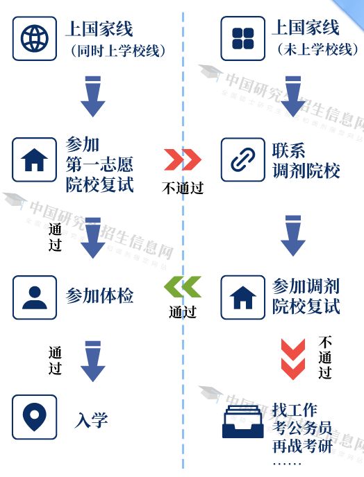 2026东北大学考研初试成绩什么时候出