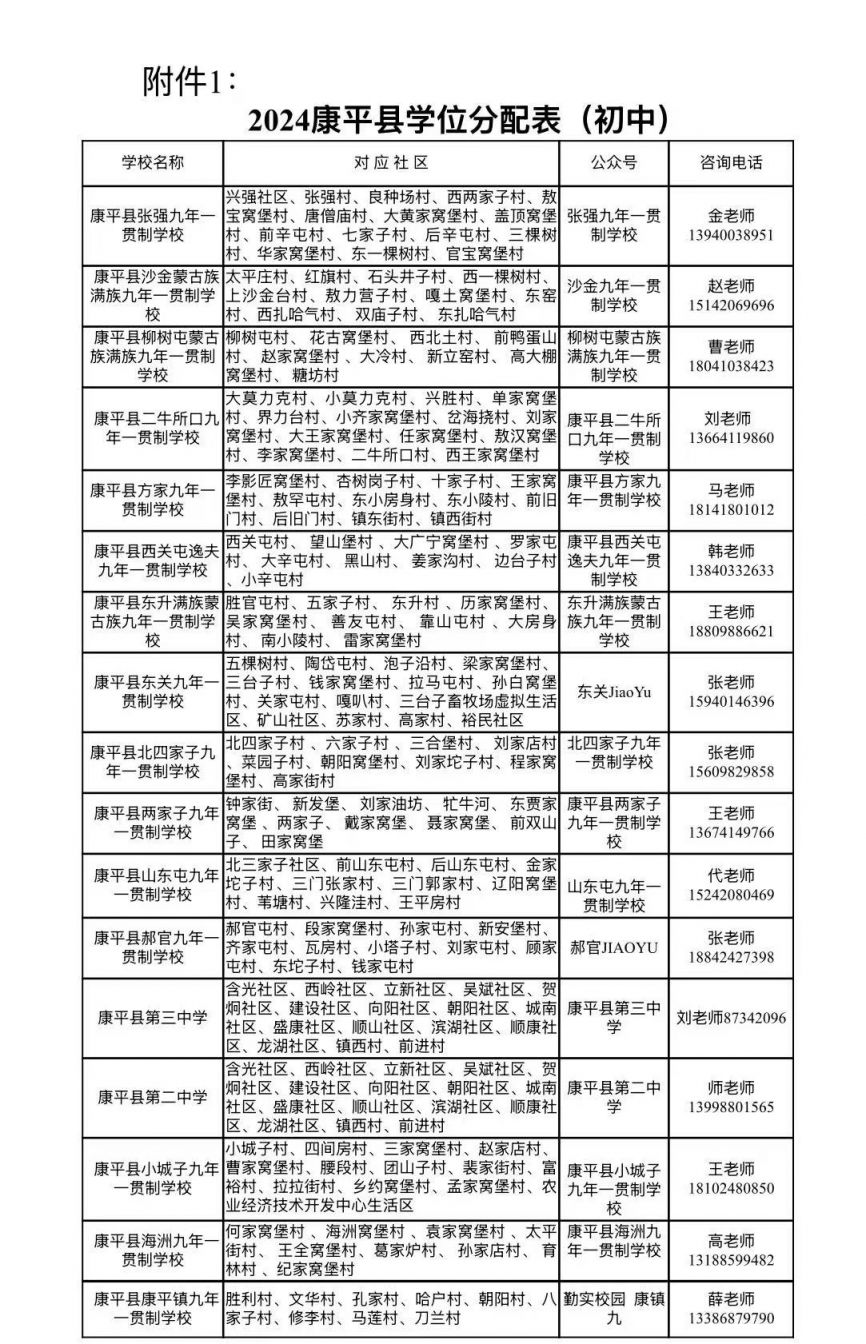 2025沈阳康平县小升初普查报名学校+办理材料