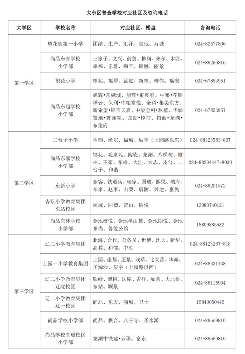 2025沈阳大东区小学新生普查报名学校+报名材料