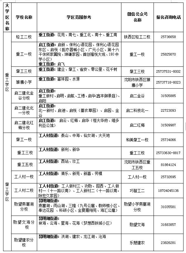 2025沈阳铁西区小学新生普查报名学校+入口+材料