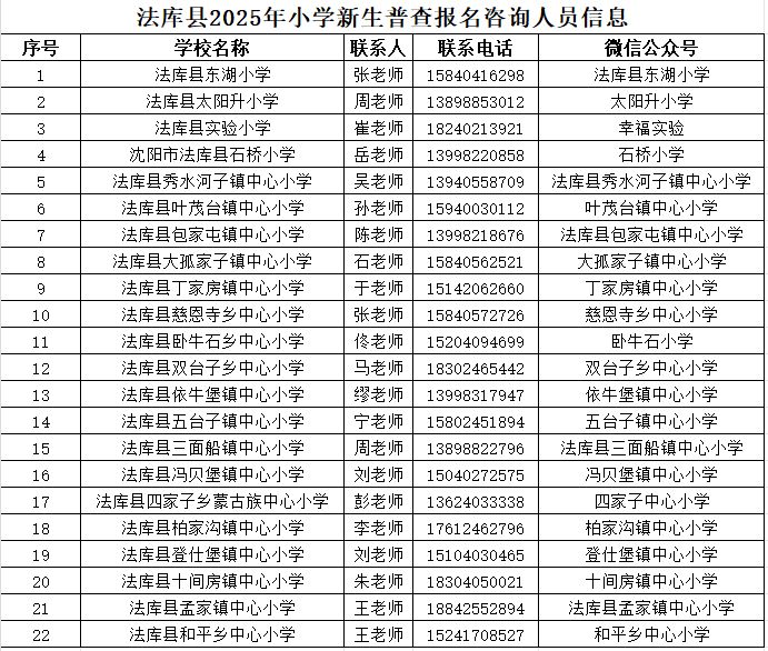 2025沈阳法库县小学一年级新生入学普查报名指南