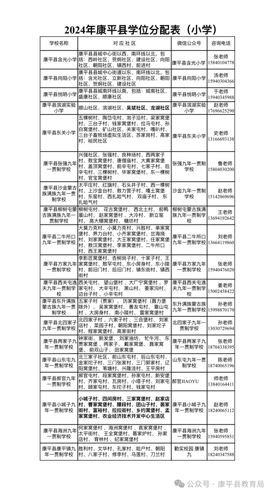 2025沈阳康平县小学一年级新生普查报名学校+所需材料