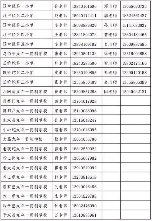 2025沈阳辽中区小学新一年级普查报名学校+入口+材料
