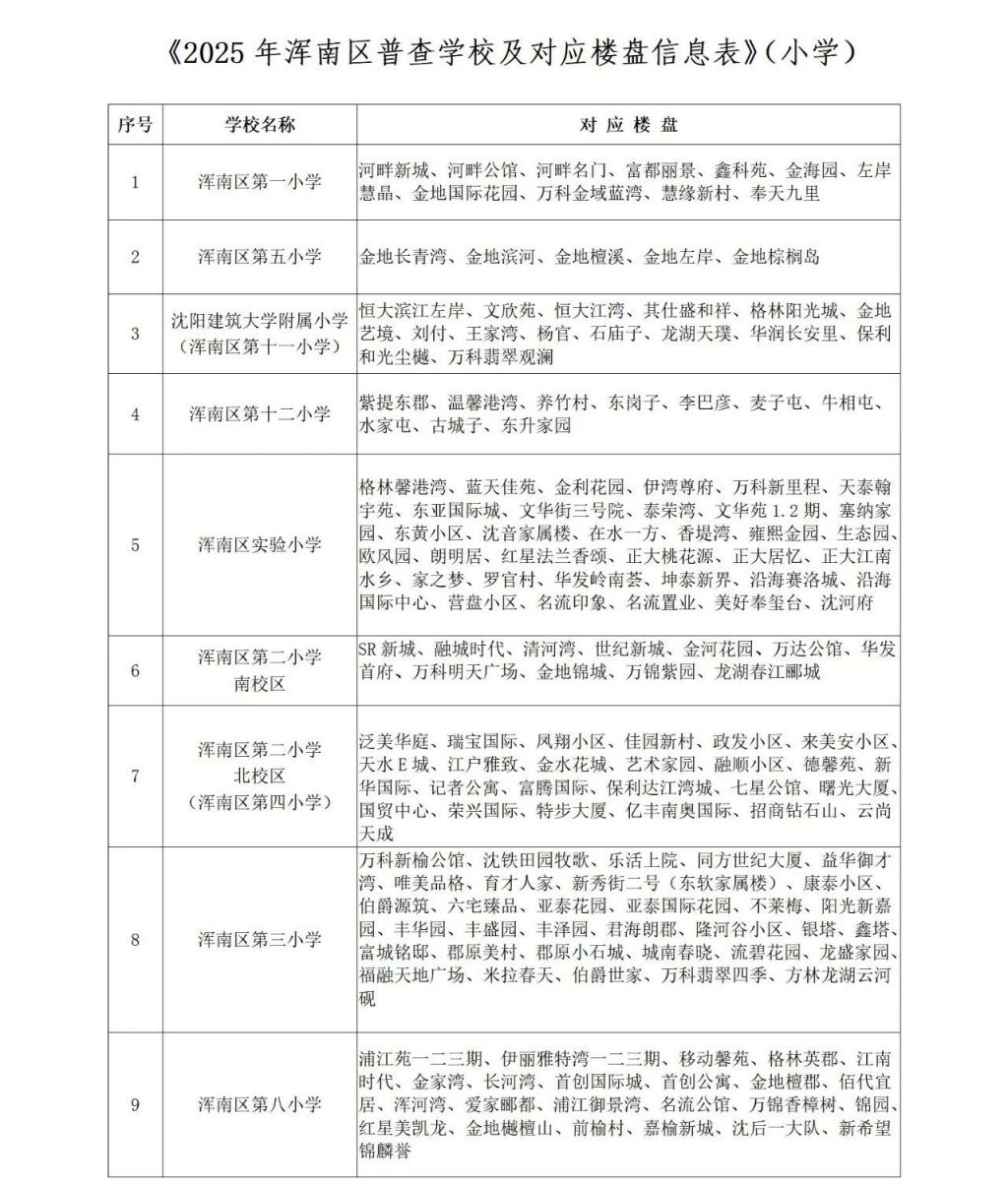 2025沈阳浑南区小学新生普查报名须知及延缓入学申请通道