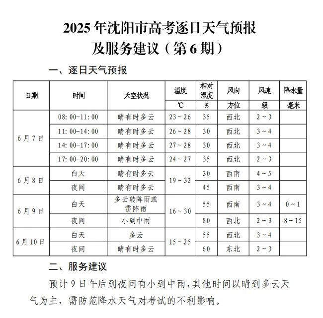 沈阳十五日天气预报今日情况