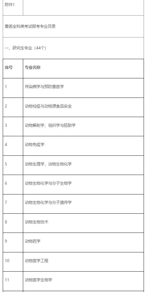 辽宁省农业农村厅关于2026年全国执业兽医资格考试辽宁考区有关事项的通告