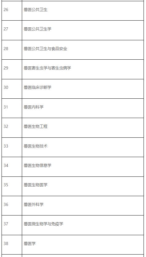 辽宁省农业农村厅关于2026年全国执业兽医资格考试辽宁考区有关事项的通告