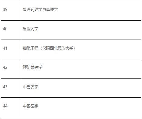辽宁省农业农村厅关于2026年全国执业兽医资格考试辽宁考区有关事项的通告