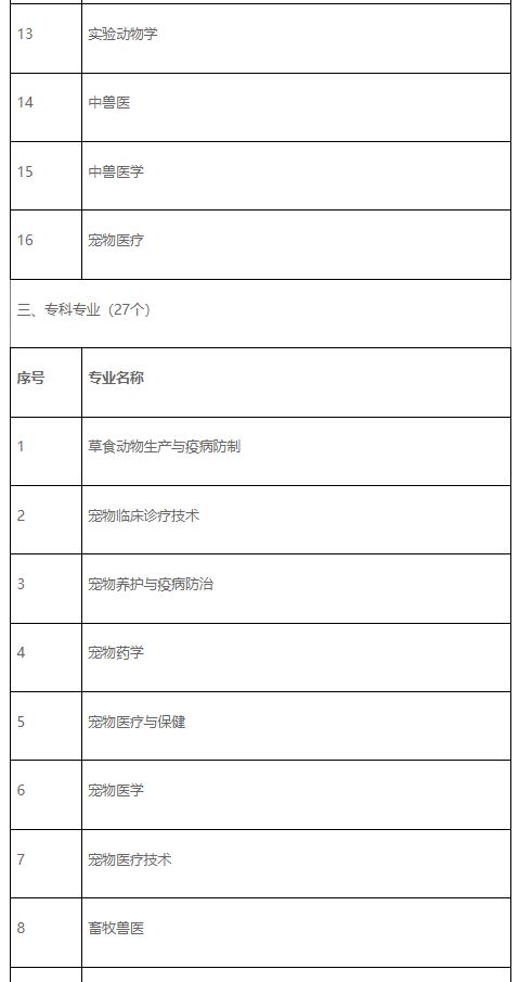 辽宁省农业农村厅关于2026年全国执业兽医资格考试辽宁考区有关事项的通告
