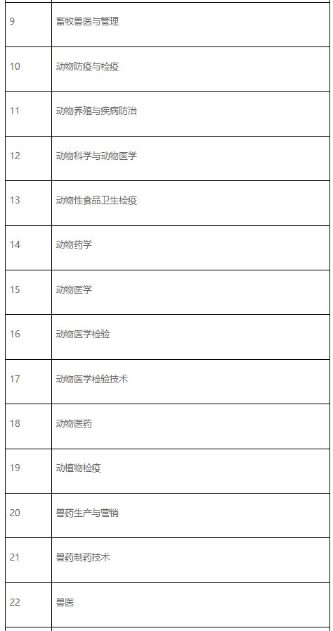辽宁省农业农村厅关于2026年全国执业兽医资格考试辽宁考区有关事项的通告