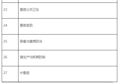辽宁省农业农村厅关于2026年全国执业兽医资格考试辽宁考区有关事项的通告