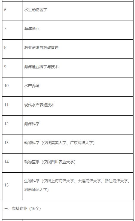 辽宁省农业农村厅关于2026年全国执业兽医资格考试辽宁考区有关事项的通告
