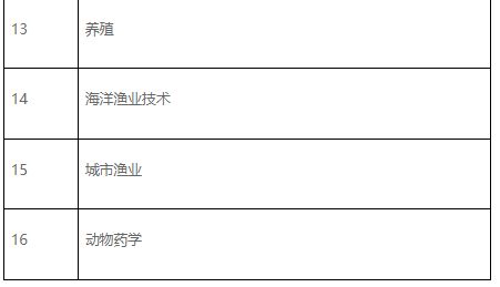 辽宁省农业农村厅关于2026年全国执业兽医资格考试辽宁考区有关事项的通告