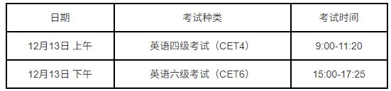 2025年下半年全国大学英语四、六级考试报名安排