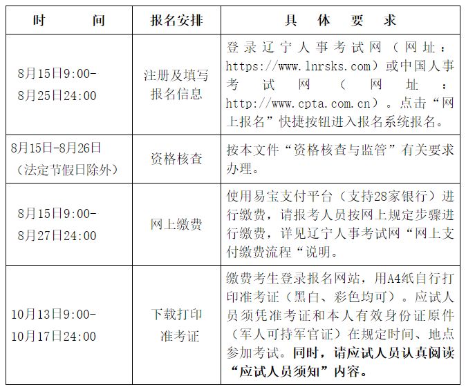 2025辽宁统计专业技术资格考试报名考试指南