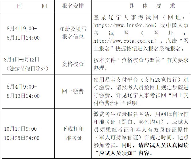 2025沈阳（辽宁）新闻记者职业资格考试报名考试指南