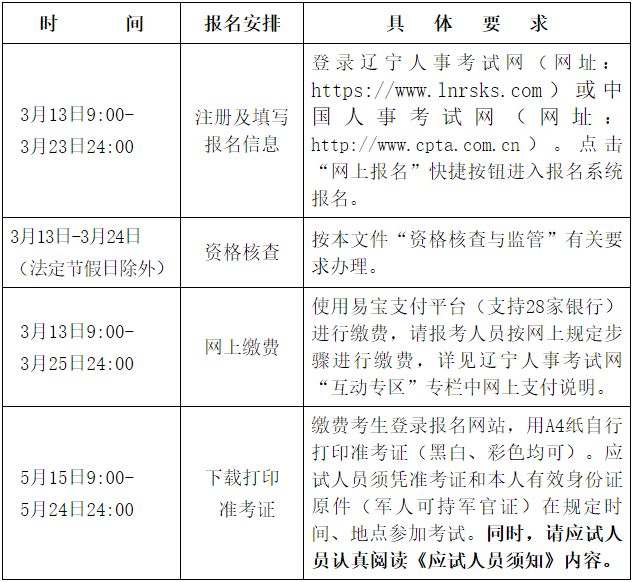 2026辽宁省社会工作者职业资格考试报考公告（指南）
