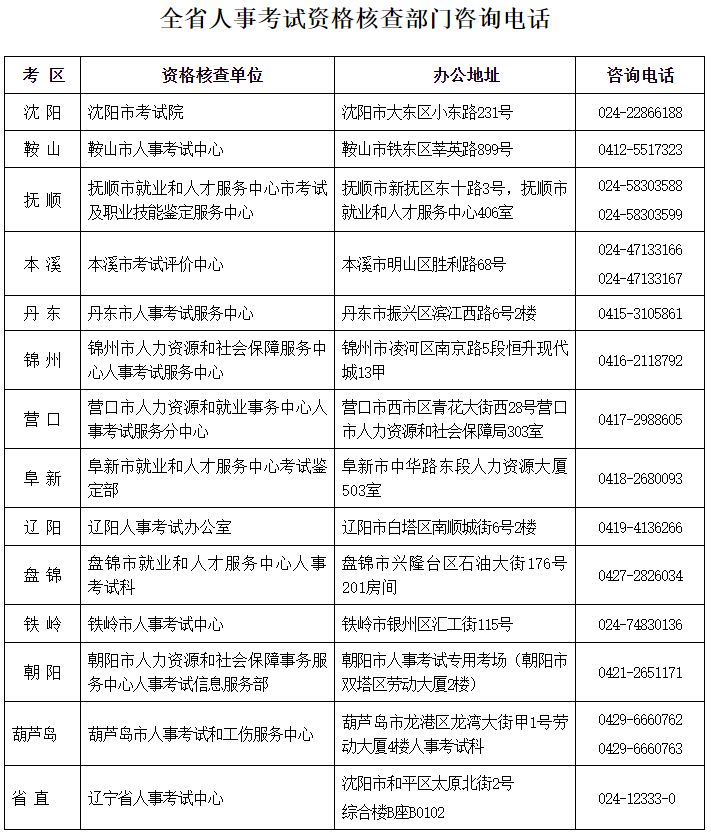 2026辽宁省社会工作者职业资格考试报考公告（指南）