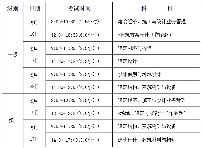 辽宁省2026全国一、二级注册建筑师资格考试报考指南（公告）