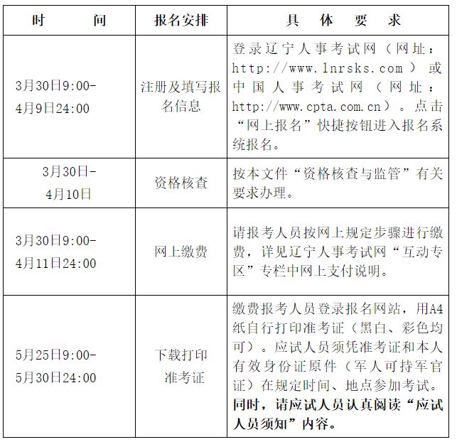 2026辽宁高级经济专业技术资格考试报考公告