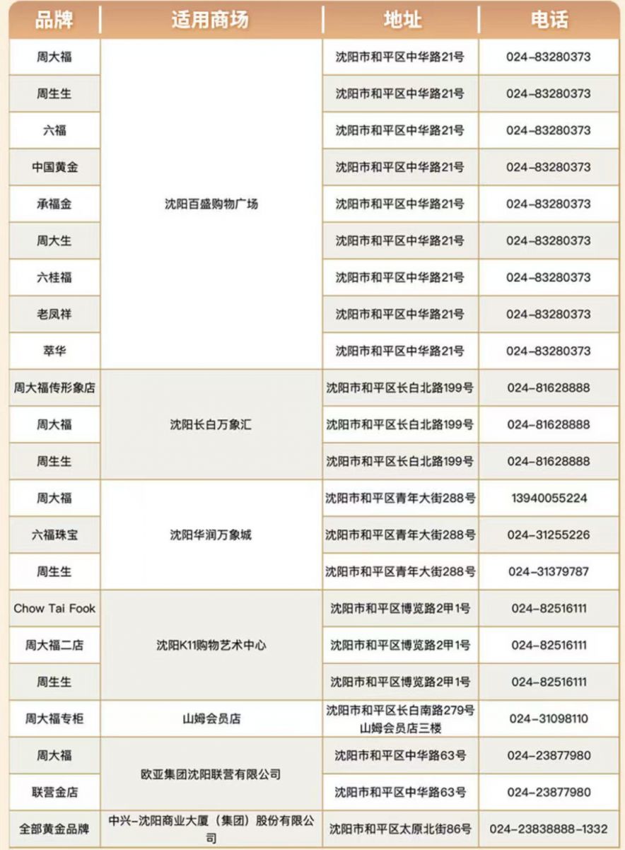 沈阳和平区消费补贴领取时间+入口- 沈阳本地宝