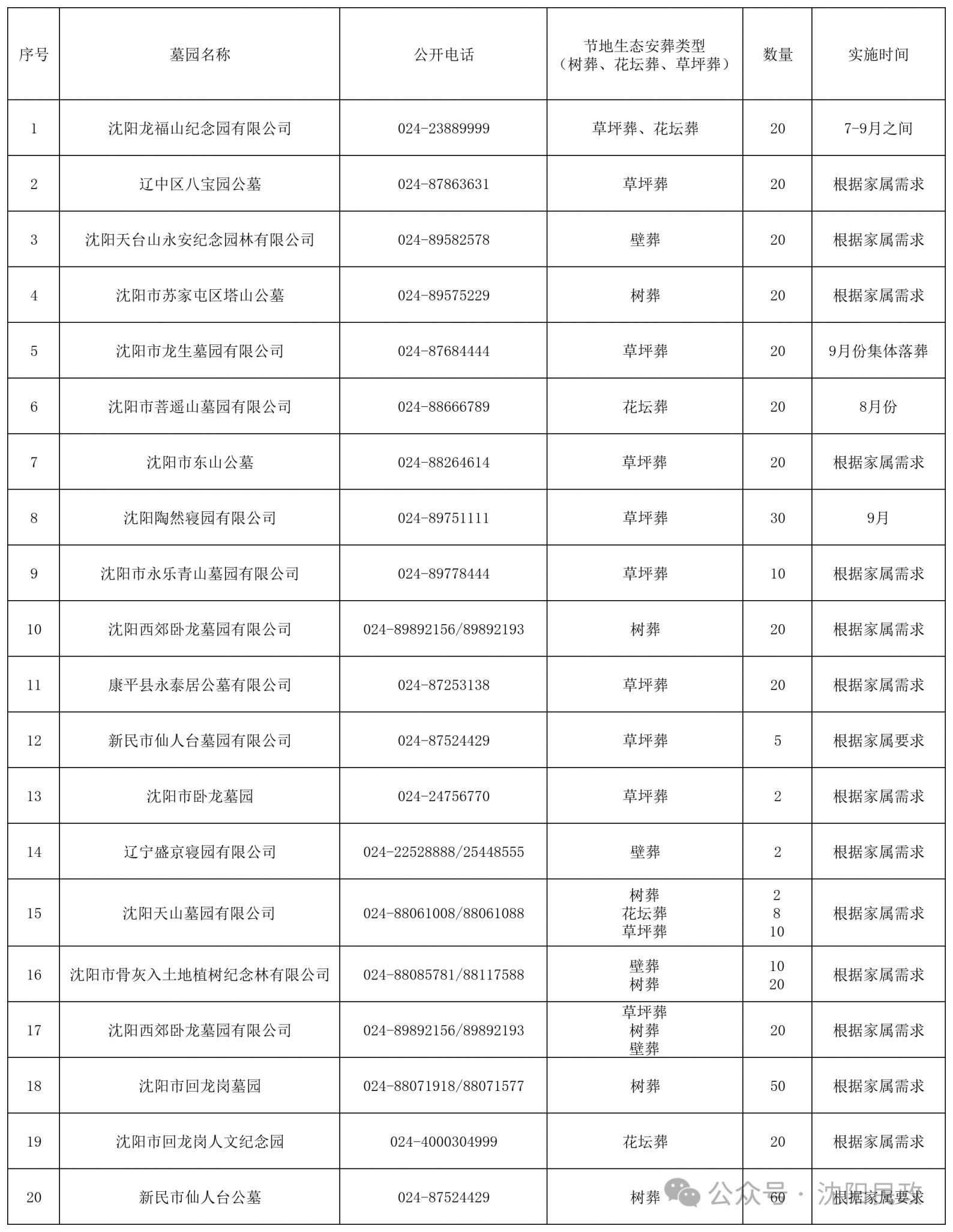 沈阳市2026年公墓实施生态安葬计划